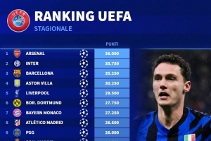 星空体育官方入口-本赛季欧战积分排名：阿森纳居首，国米、巴萨、维拉、利物浦前五